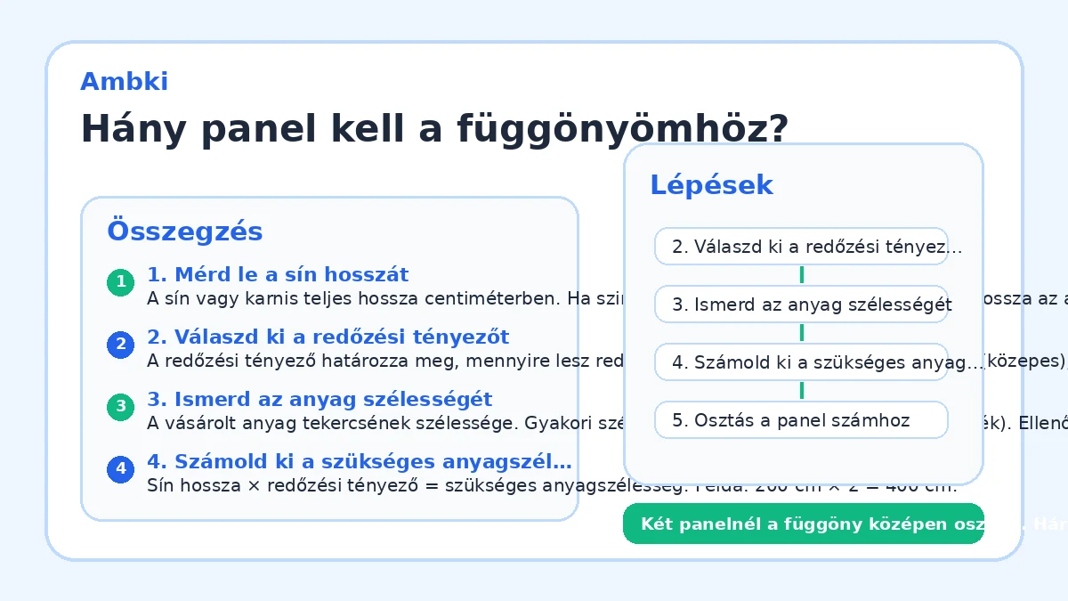 Hány panel kell a függönyömhöz?