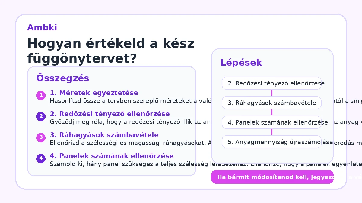 Hogyan értékeld a kész függönytervet?