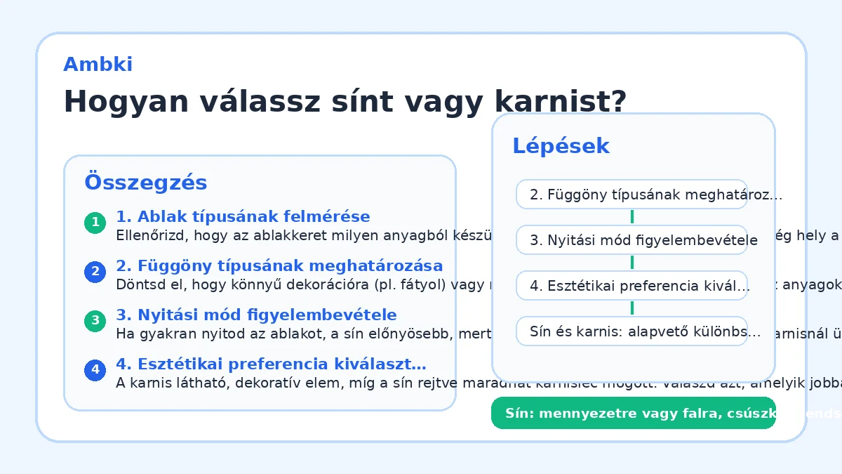 Hogyan válassz sínt vagy karnist?
