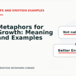 Metaphors for Growth: Meaning and Examples